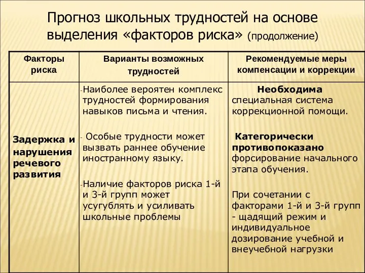 Прогноз школьных трудностей на основе выделения «факторов риска» (продолжение)