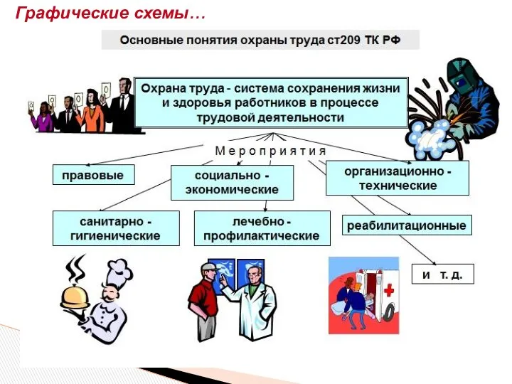 Графические схемы…