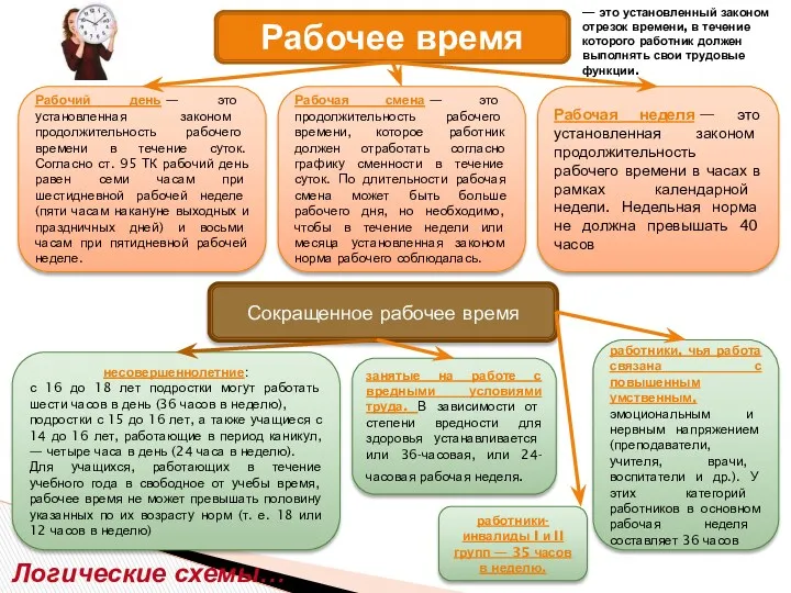 Рабочее время Рабочий день — это установленная законом продолжительность рабочего