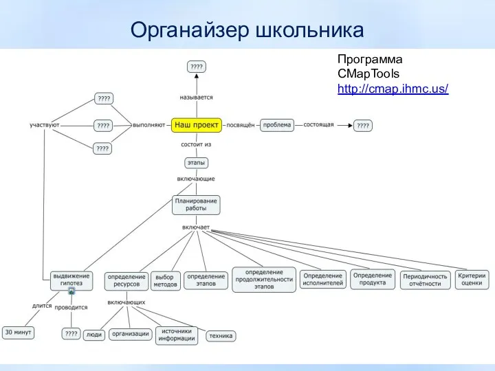 Органайзер школьника Программа CMapTools http://cmap.ihmc.us/