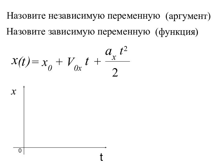 x ax 2 Назовите независимую переменную t = x0 +