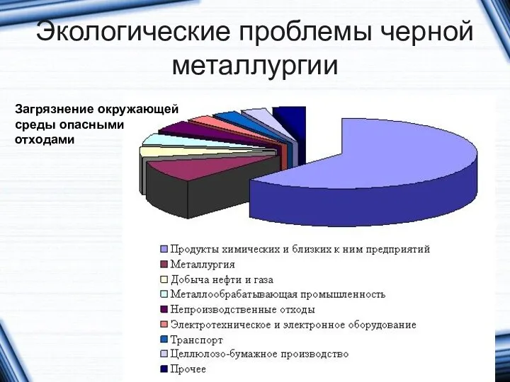 Экологические проблемы черной металлургии Загрязнение окружающей среды опасными отходами