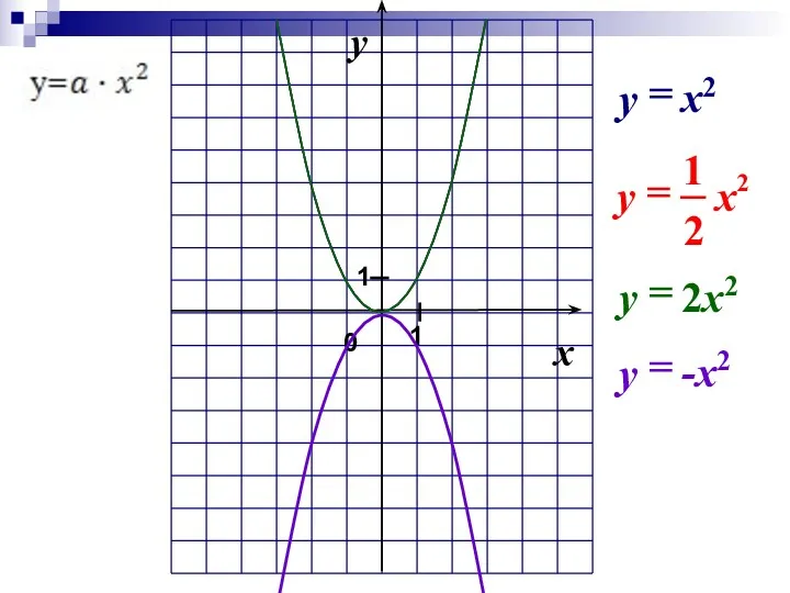 0 x y 1 1