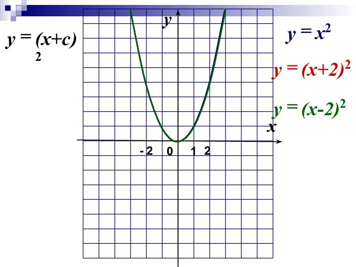 0 x y 1 - 2 2