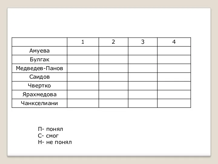 П- понял С- смог Н- не понял