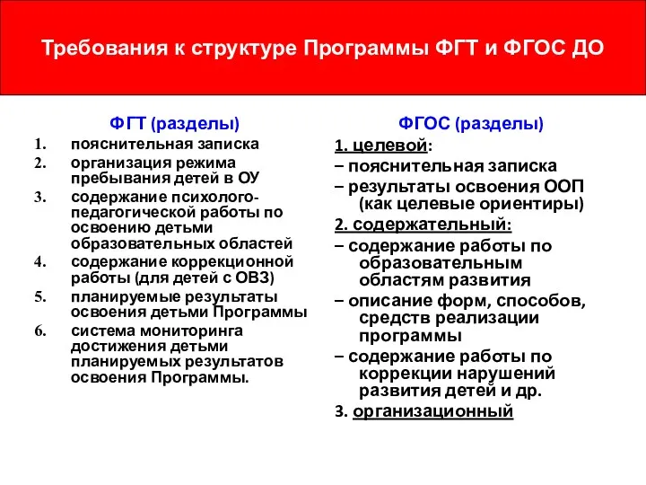 ФГТ (разделы) пояснительная записка организация режима пребывания детей в ОУ