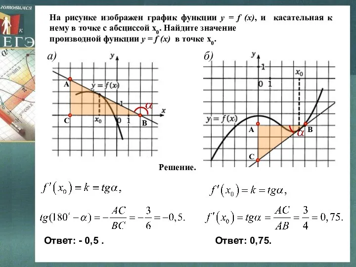На рисунке изображен график функции y = f (x), и касательная к нему