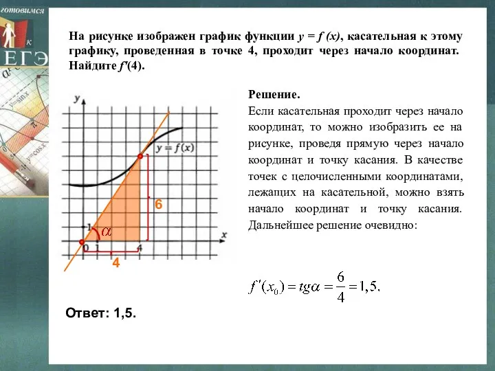 На рисунке изображен график функции y = f (x), касательная к этому графику,