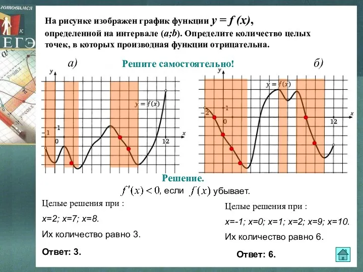 На рисунке изображен график функции y = f (x), определенной на интервале (a;b).