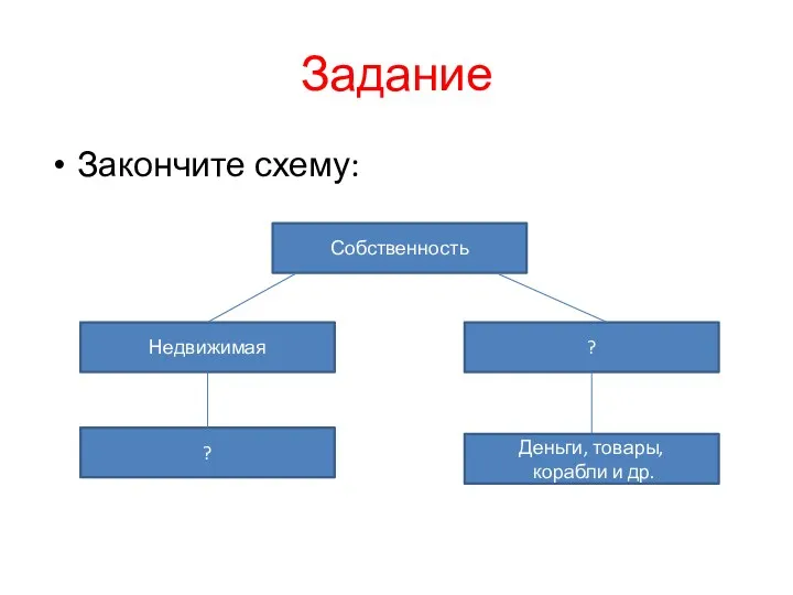 Задание Закончите схему: Собственность Недвижимая ? Деньги, товары, корабли и др. ?