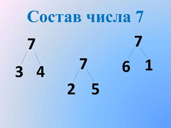 Состав числа 7 7 3 4 7 2 5 7 1 6