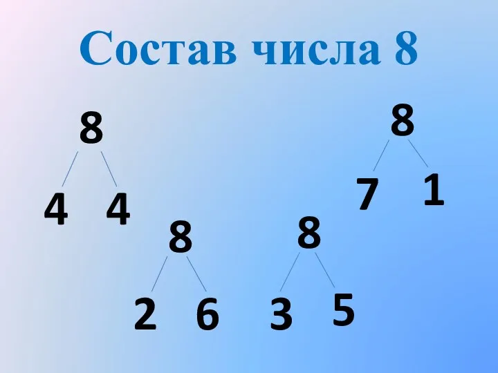 Состав числа 8 8 4 4 8 2 6 8 1 7 8 3 5