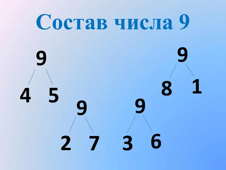 Состав числа 9 9 4 5 9 2 7 9 1 8 9 3 6