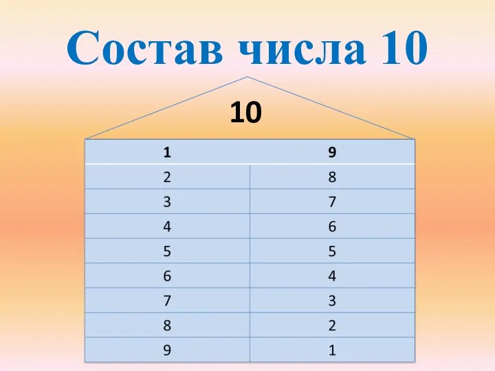 Состав числа 10 10