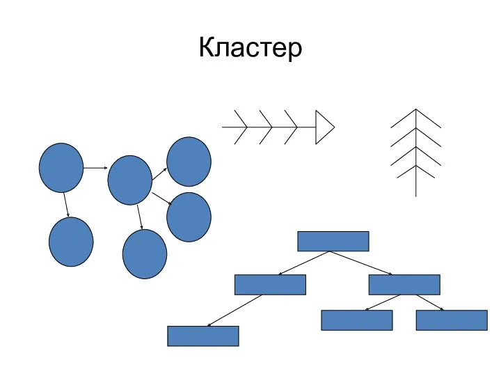 Кластер