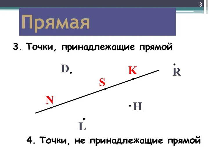 Прямая N K H L D S R Точки, принадлежащие прямой Точки, не принадлежащие прямой