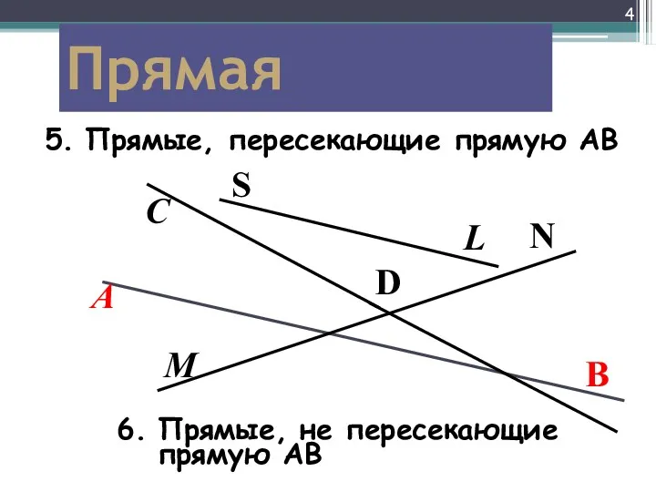 Прямая А M С Прямые, пересекающие прямую АВ Прямые, не