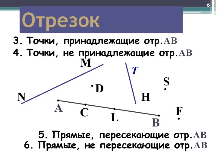 Отрезок А В T C D S L F Точки,