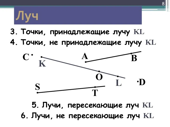 Луч K L Точки, принадлежащие лучу KL C A D