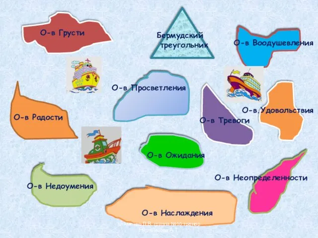 Клименко Л.В. группа №10 тренер Нурпеисова А.Т.