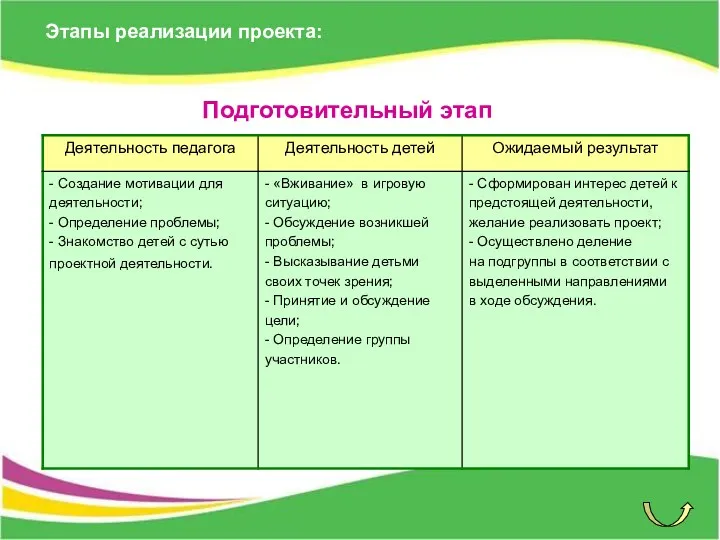 Этапы реализации проекта: Подготовительный этап