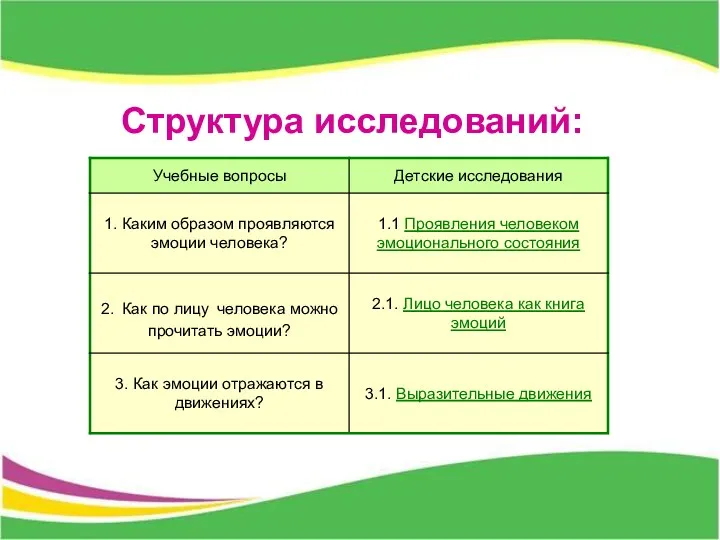 Структура исследований: