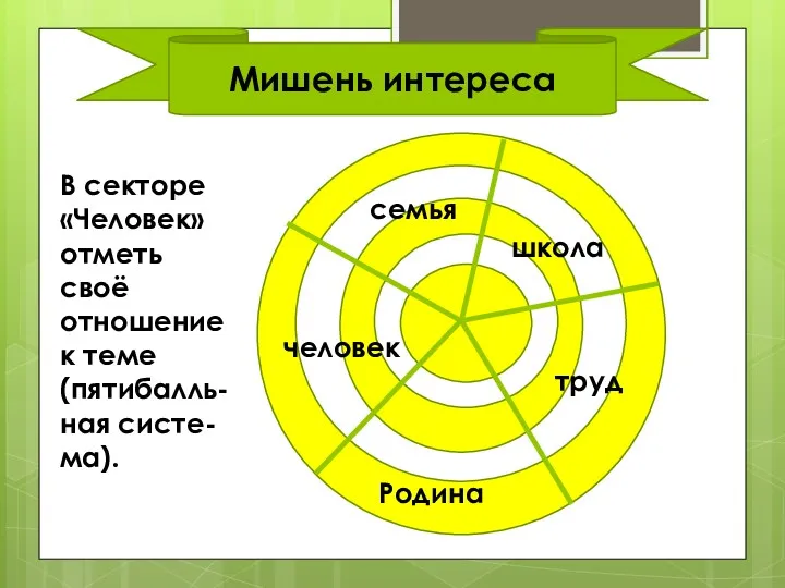 Мишень интереса человек семья школа труд Родина В секторе «Человек»