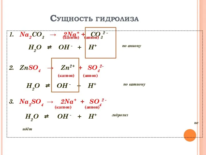 Сущность гидролиза 1. Na2CO3  2Na+ + CO32 - (катион)