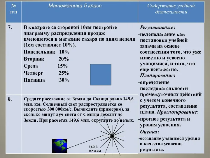 149,6 млн.км