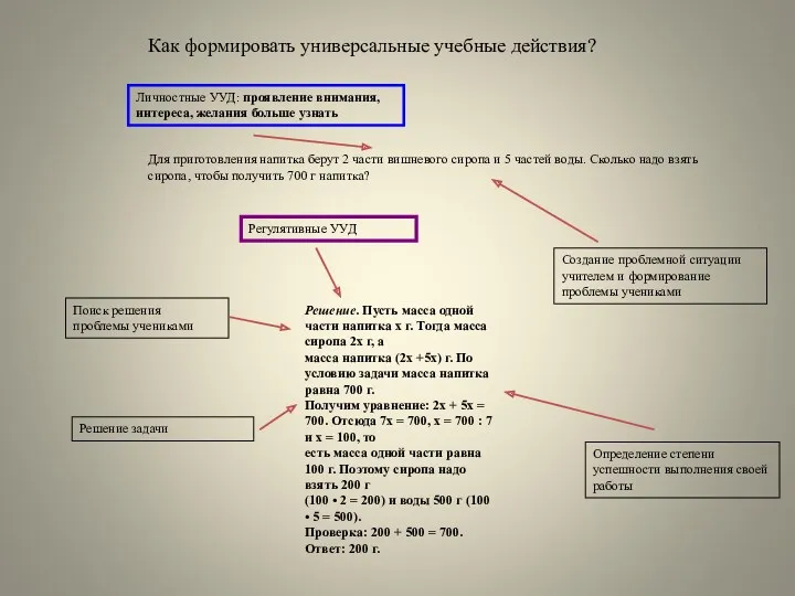 Как формировать универсальные учебные действия? Личностные УУД: проявление внимания, интереса,