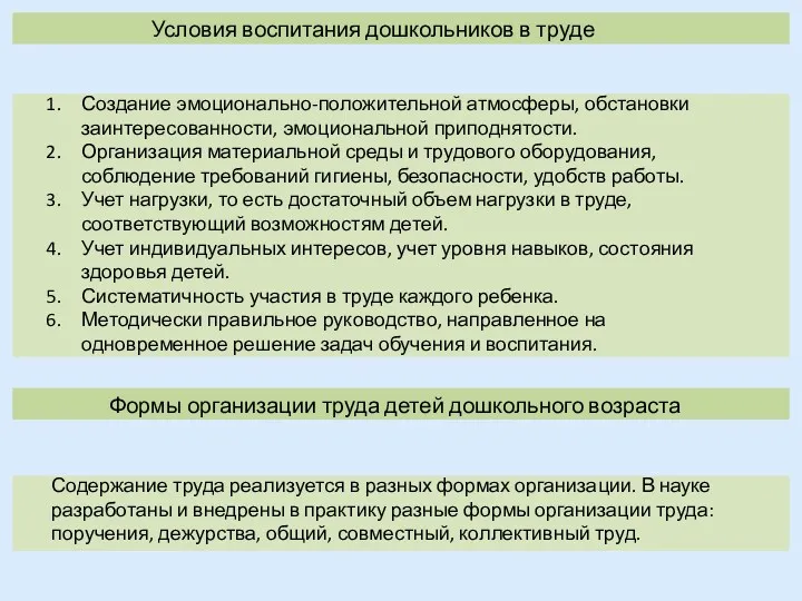 Условия воспитания дошкольников в труде Создание эмоционально-положительной атмосферы, обстановки заинтересованности,