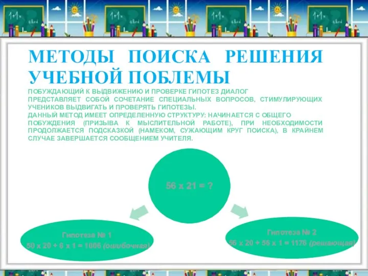 МЕТОДЫ ПОИСКА РЕШЕНИЯ УЧЕБНОЙ ПОБЛЕМЫ Побуждающий к выдвижению и проверке