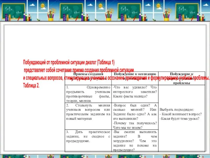 Побуждающий от проблемной ситуации диалог (Таблица 1) представляет собой сочетание