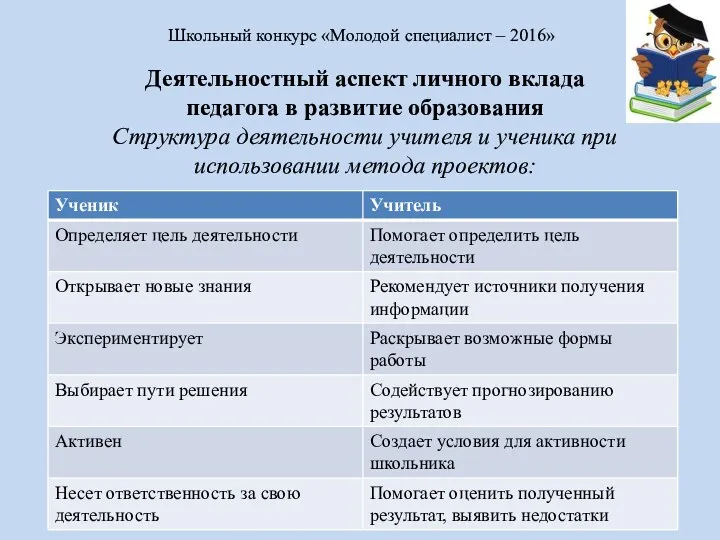 Деятельностный аспект личного вклада педагога в развитие образования Структура деятельности учителя и ученика