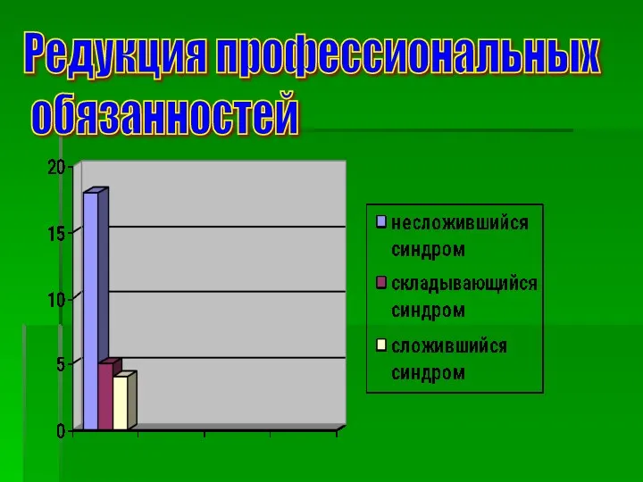 Редукция профессиональных обязанностей