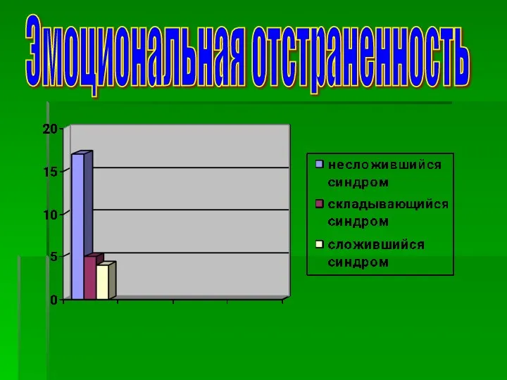 Эмоциональная отстраненность