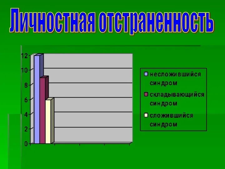 Личностная отстраненность