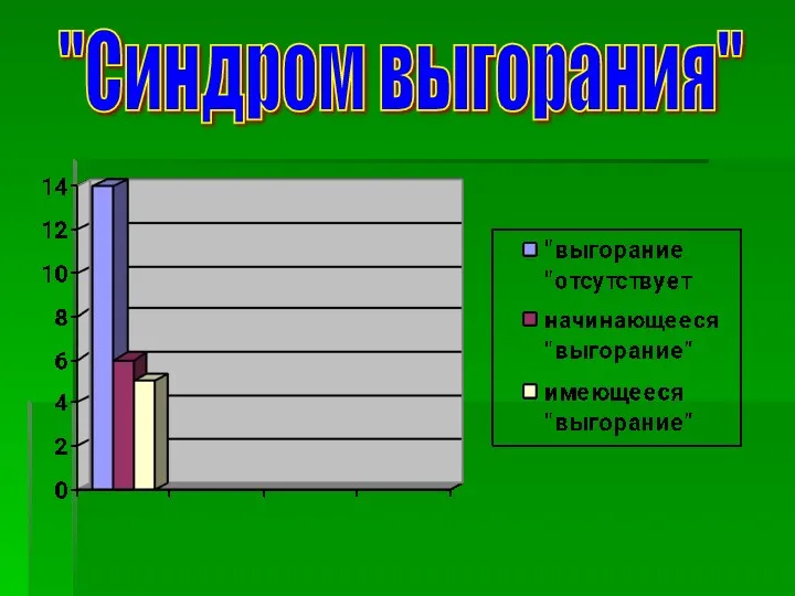 "Синдром выгорания"