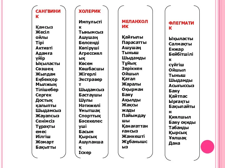 САНГВИНИК Қамсыз Жесіл ойлы Тірі Активті Адамға үйір Ықыласты Сөзшең