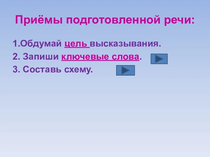 Приёмы подготовленной речи: 1.Обдумай цель высказывания. 2. Запиши ключевые слова. 3. Составь схему.