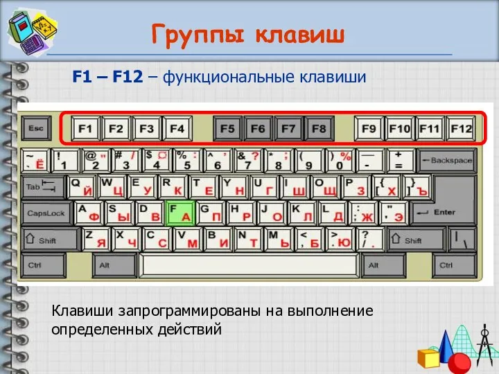 Группы клавиш F1 – F12 – функциональные клавиши Клавиши запрограммированы на выполнение определенных действий