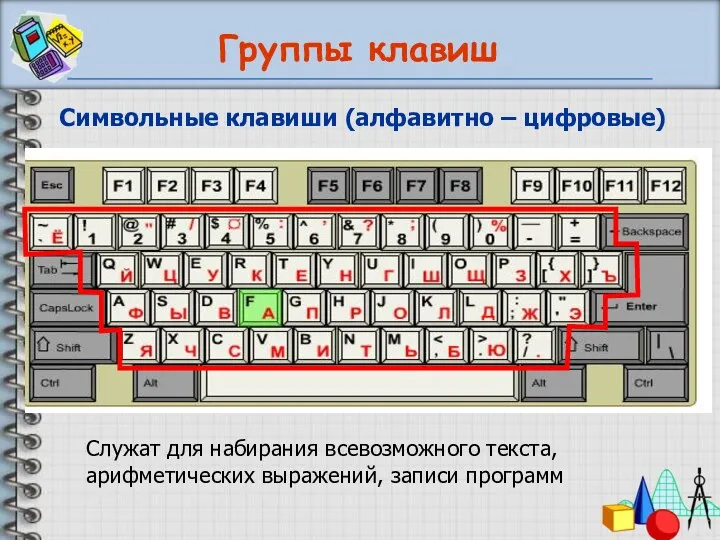 Группы клавиш Служат для набирания всевозможного текста, арифметических выражений, записи программ Символьные клавиши (алфавитно – цифровые)