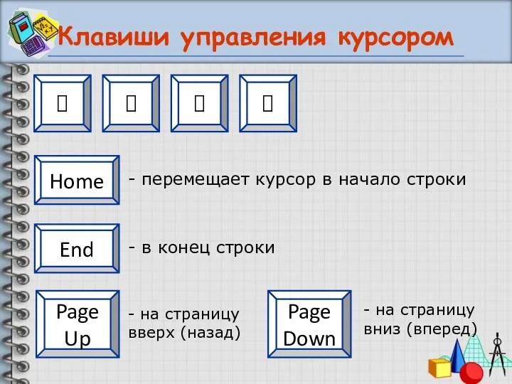 Клавиши управления курсором - перемещает курсор в начало строки - в конец строки