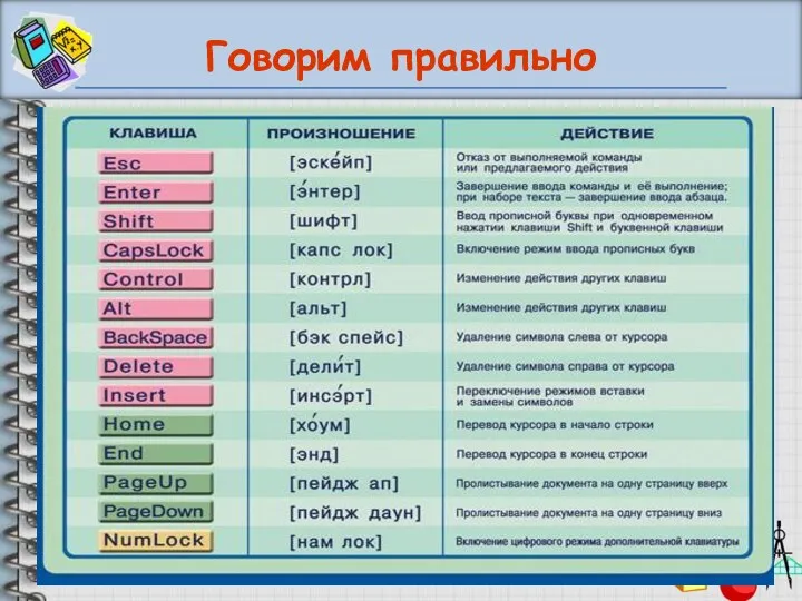 Говорим правильно