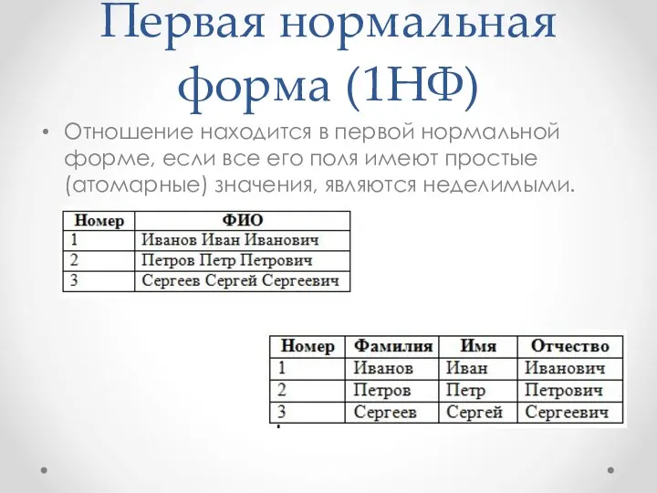 Первая нормальная форма (1НФ) Отношение находится в первой нормальной форме,