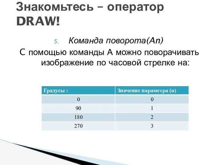 Команда поворота(An) C помощью команды А можно поворачивать изображение по