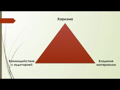 Взаимодействие с аудиторией Харизма Владение материалом