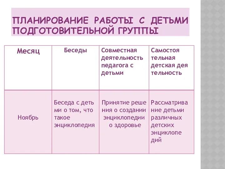 Планирование работы с детьми подготовительной группы