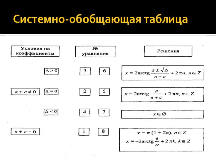 Системно-обобщающая таблица