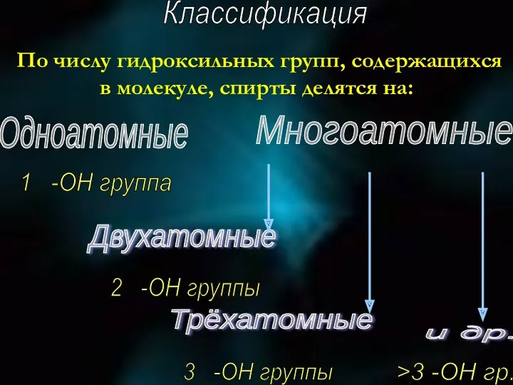 По числу гидроксильных групп, содержащихся в молекуле, спирты делятся на: